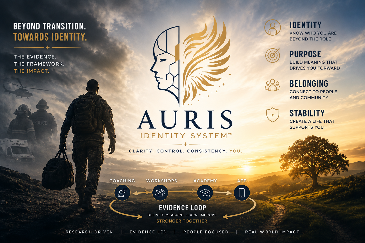 AURIS Identity System research visual showing the journey beyond transition towards identity, purpose, belonging and stability.