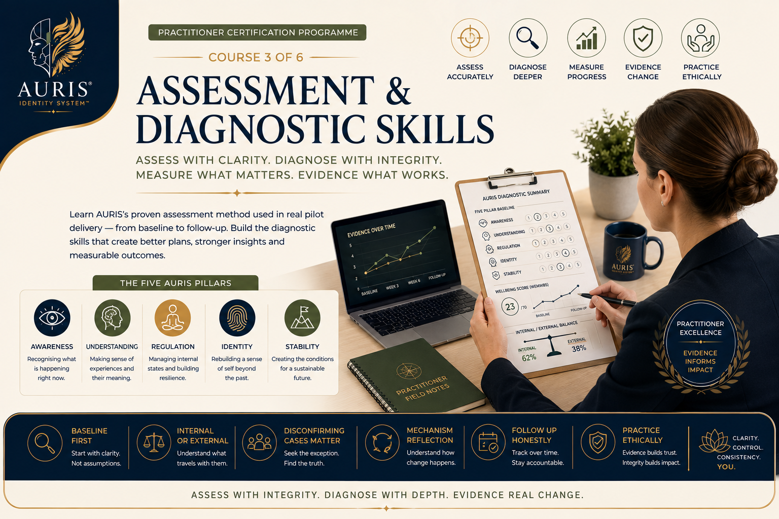 Assessment and Diagnostic Skills cover: a practitioner reviewing a five-pillar diagnostic summary and an evidence-over-time chart, beside the words Assessment and Diagnostic Skills.