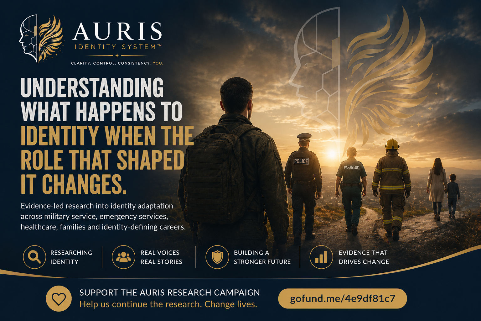 A soldier with a backpack, a police officer, a paramedic, a firefighter and a mother with her child walking towards a sunrise, beneath the AURIS Identity System mark, illustrating identity research across military, emergency service, healthcare and family populations.